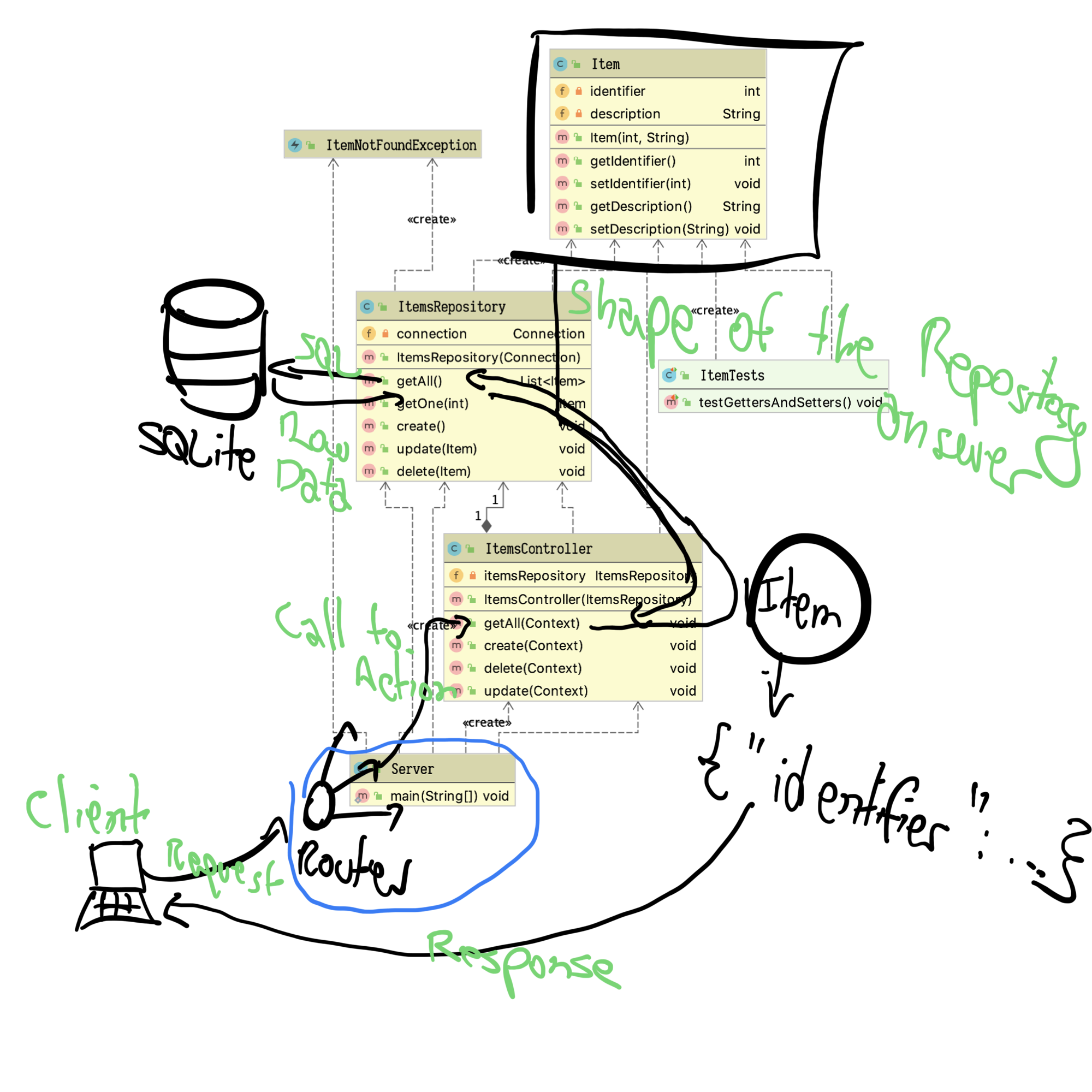Annotated Package Class Diagram from IntelliJ